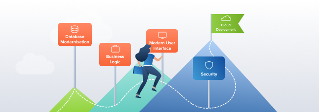 Why Is UI Design Important For SaaS Modernization 